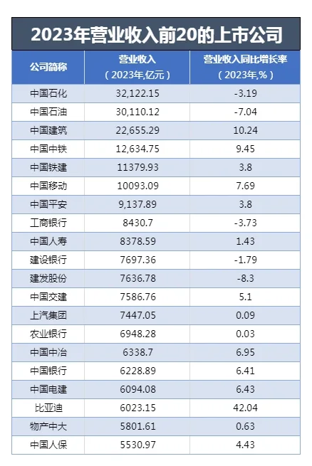 2023谁是A股“盈利王”？ （企业+行业）