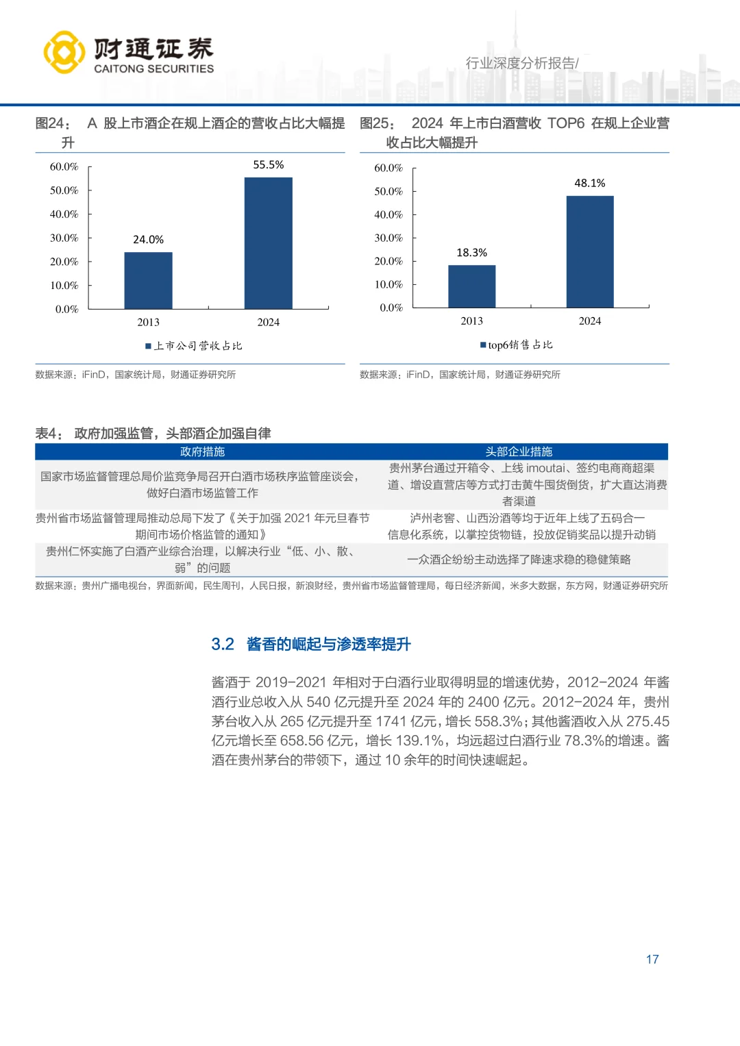 2025白酒行业深度报告