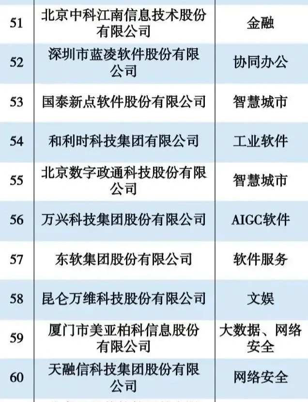 2023年度软件创新企业100强