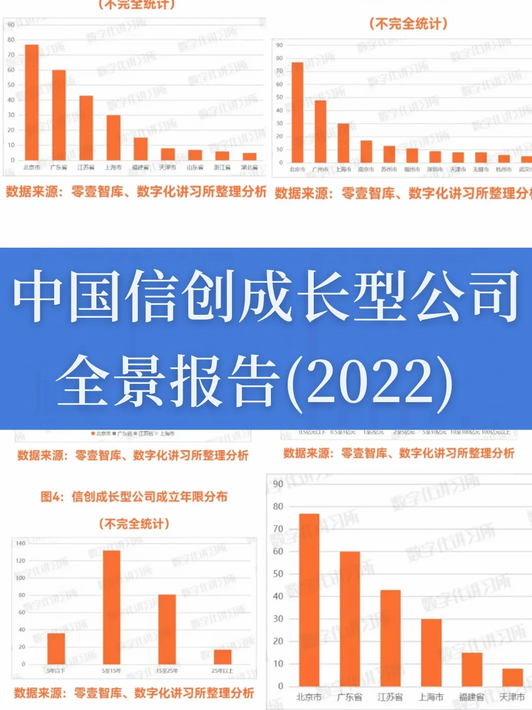 中国信创成长型公司全景报告(2022)