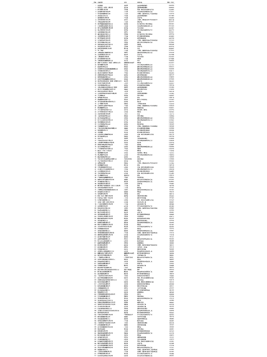 中国民营在500强