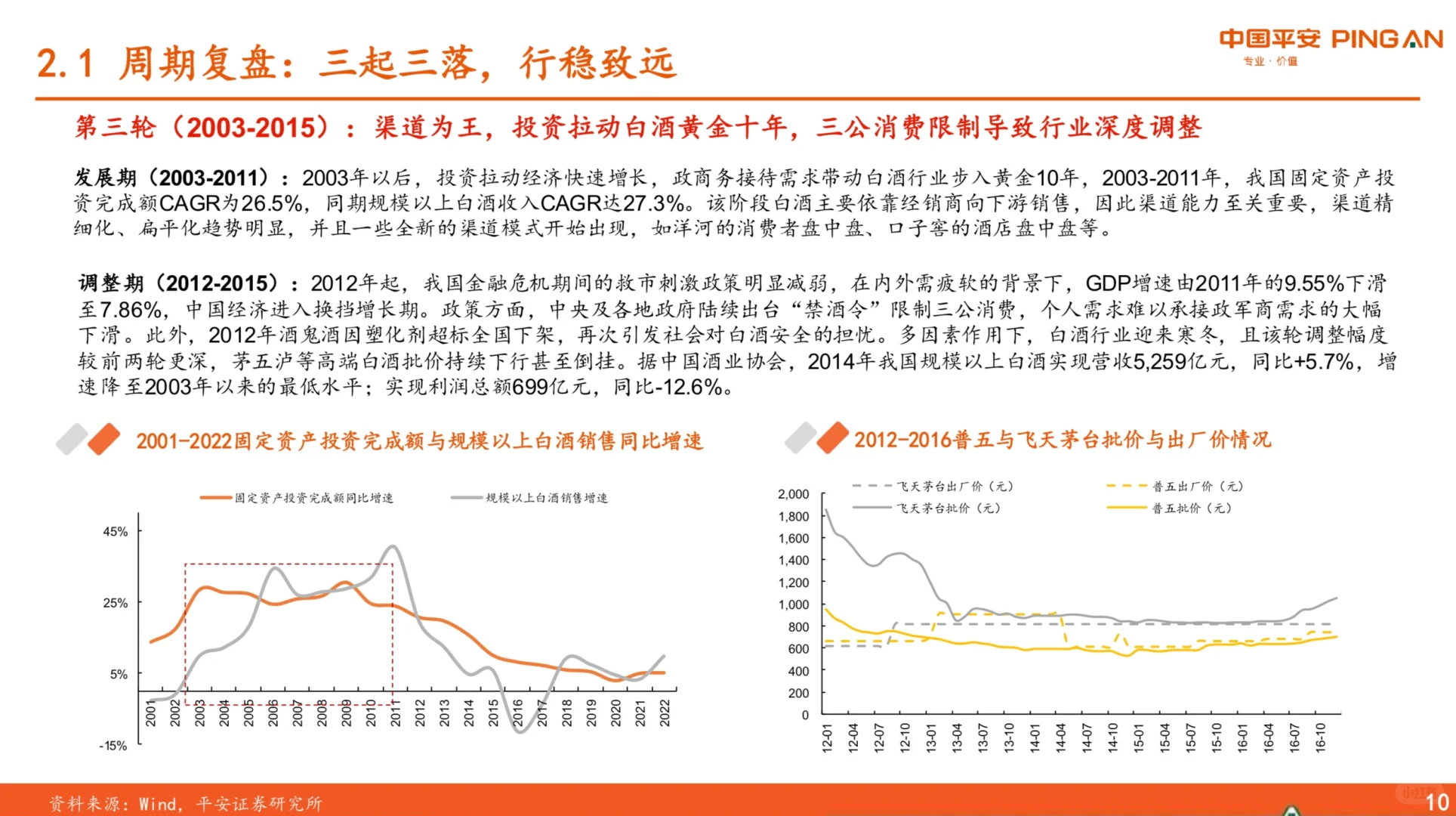 40页报告｜了解白酒行业