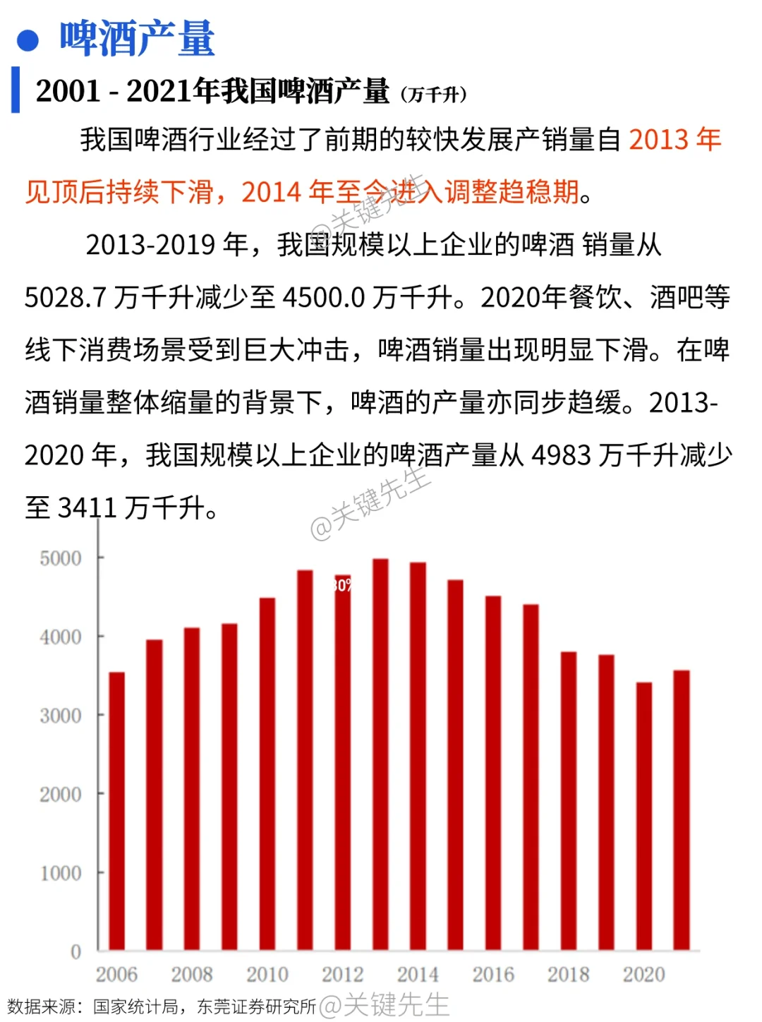 一天吃透一条产业链 NO.21 啤酒
