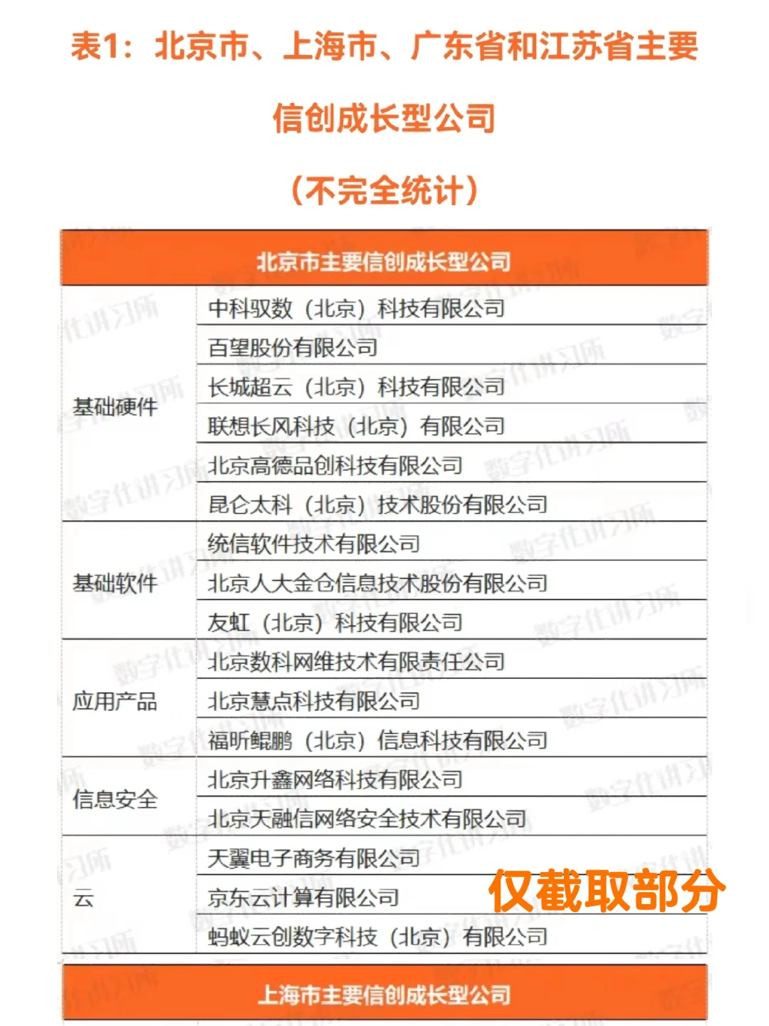 中国信创成长型公司全景报告(2022)