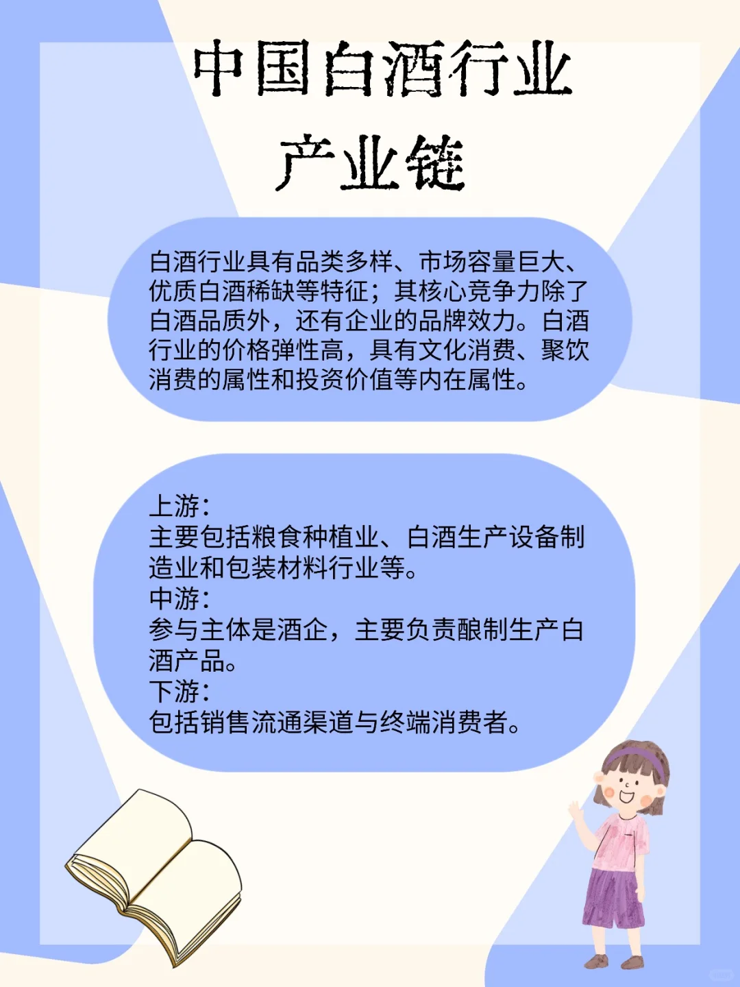 一天吃透一条产业链-中国白酒行业