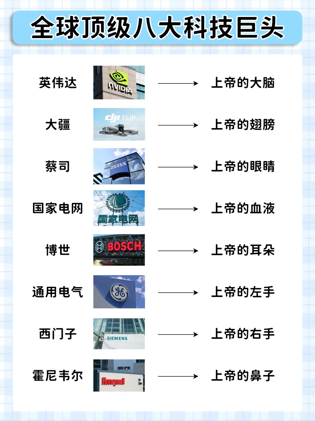 全球顶级八大科技巨头