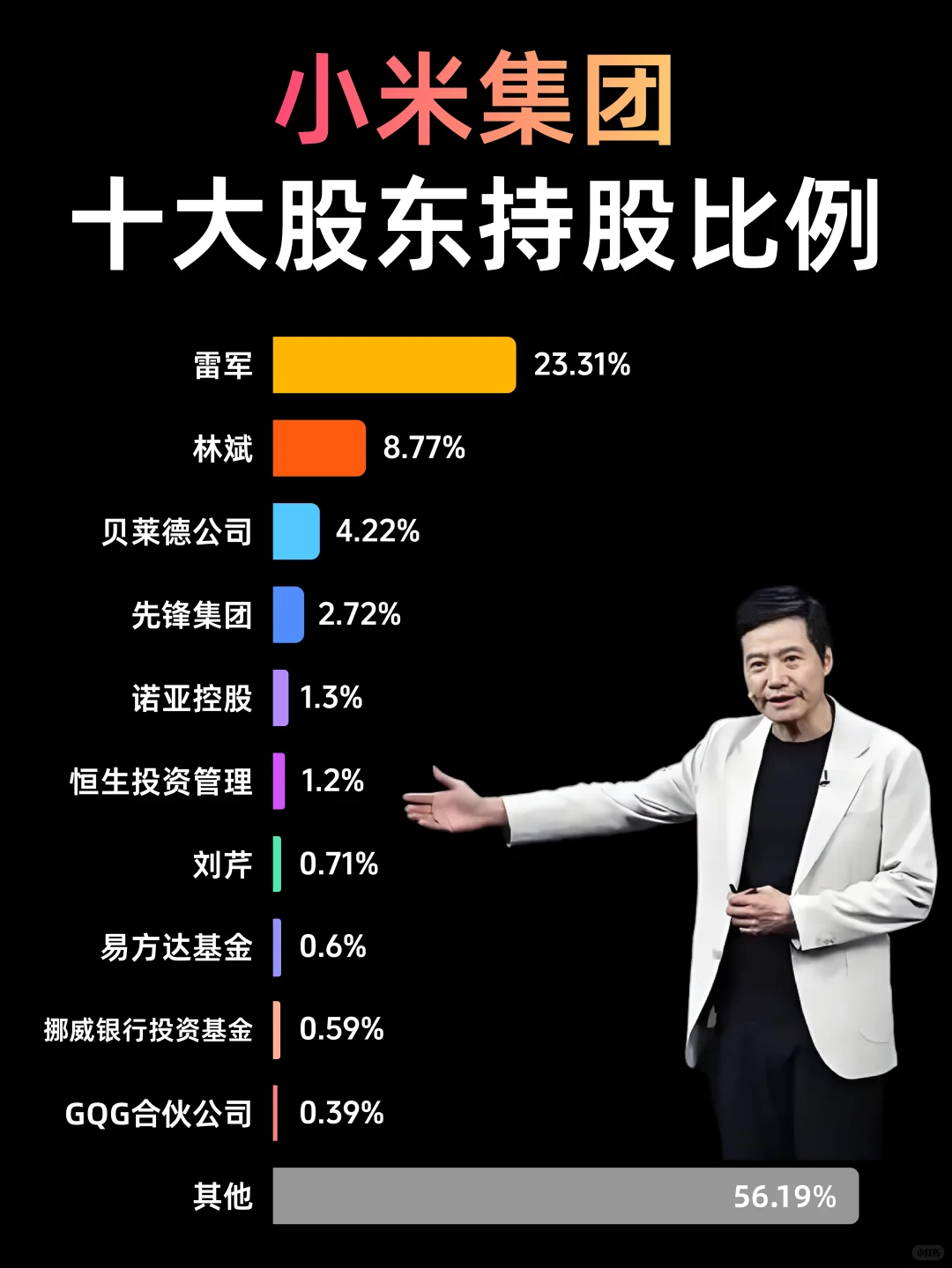 一图看全小米集团业务布局！