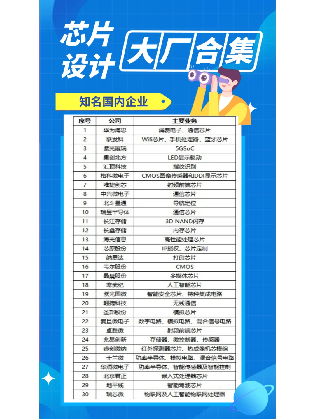 芯片设计大厂有哪些?不知道的快快码住!