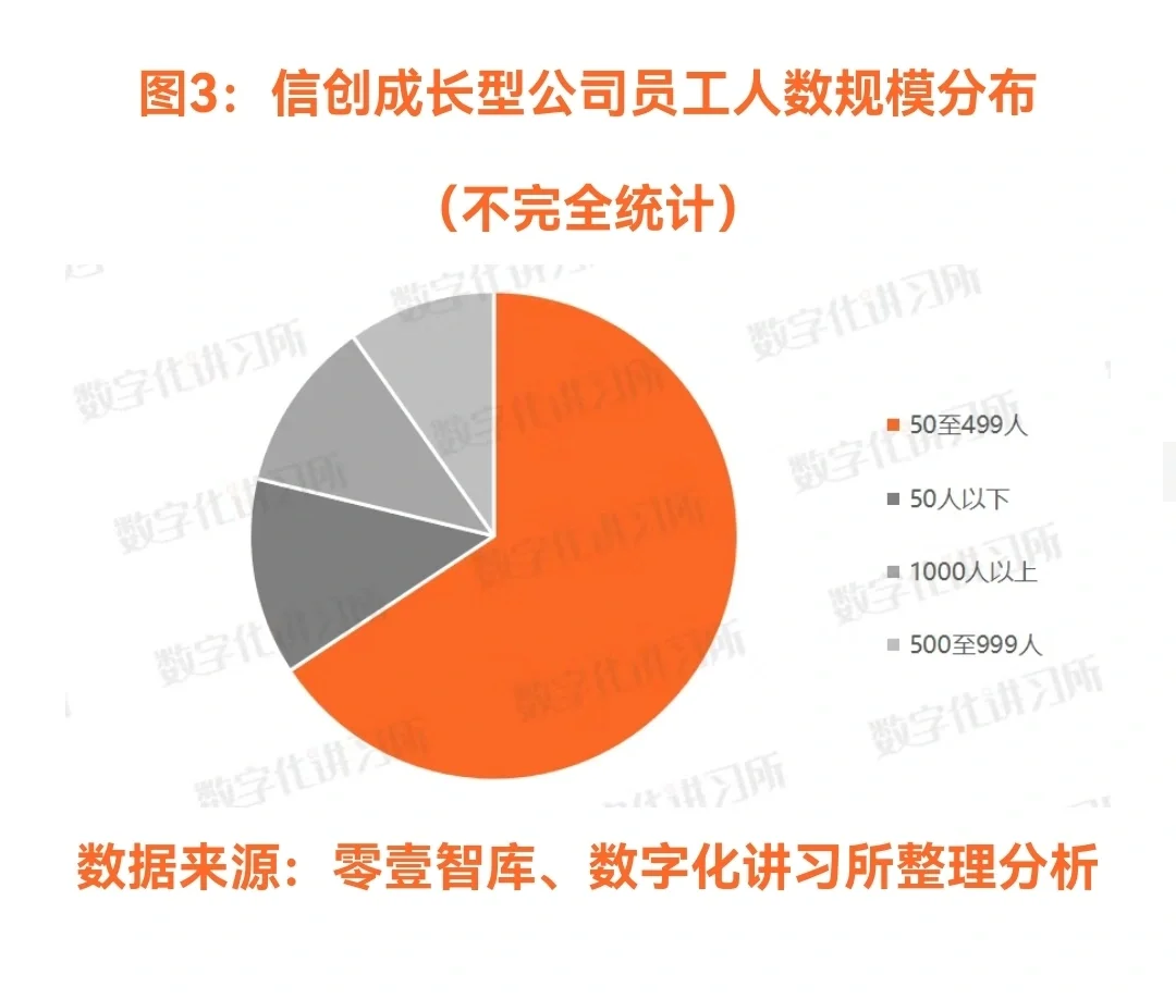 中国信创成长型公司全景报告(2022)