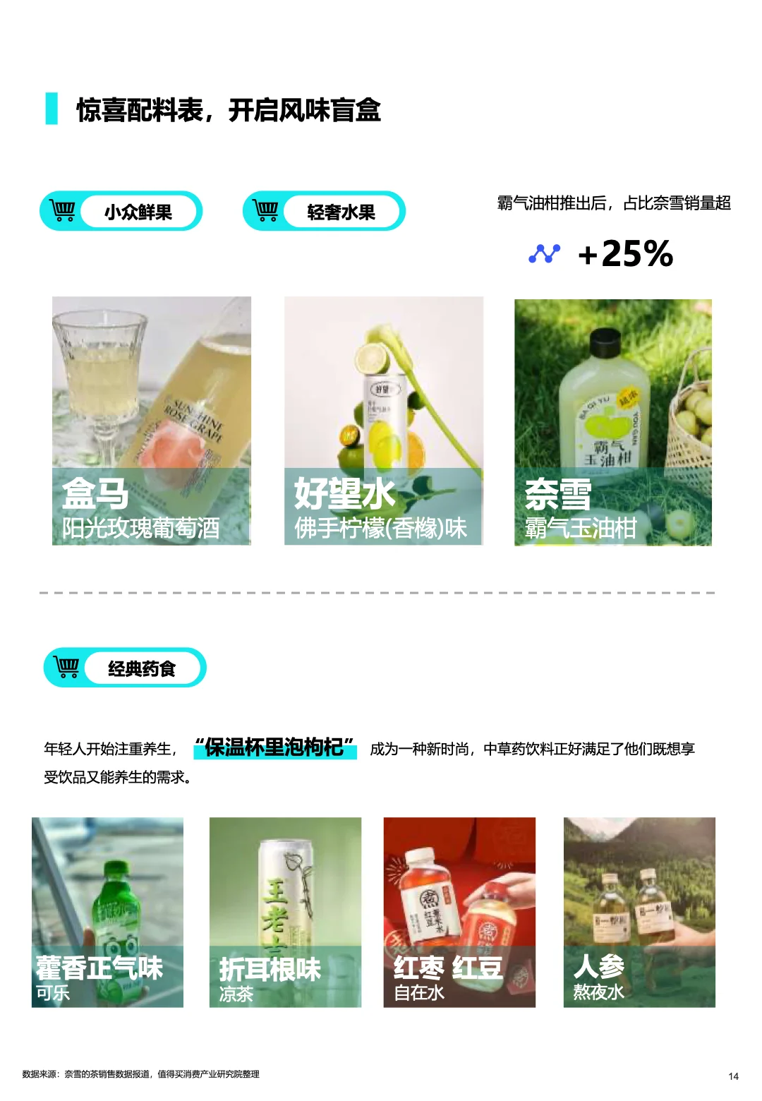 2025年酒类消费新趋势，微醺经济爆发！