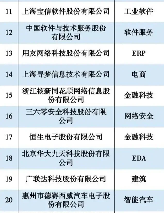 2023年度软件创新企业100强