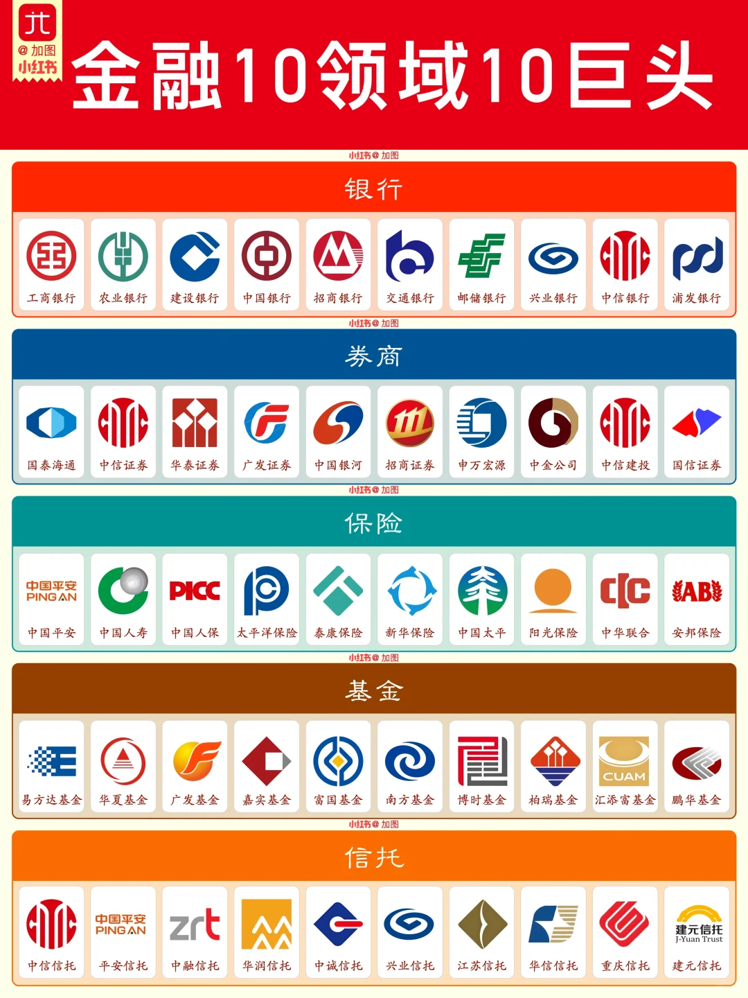 金融10领域10巨头