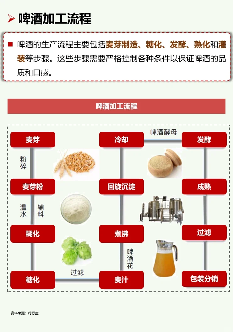 一天吃透一条产业链:No26 啤酒