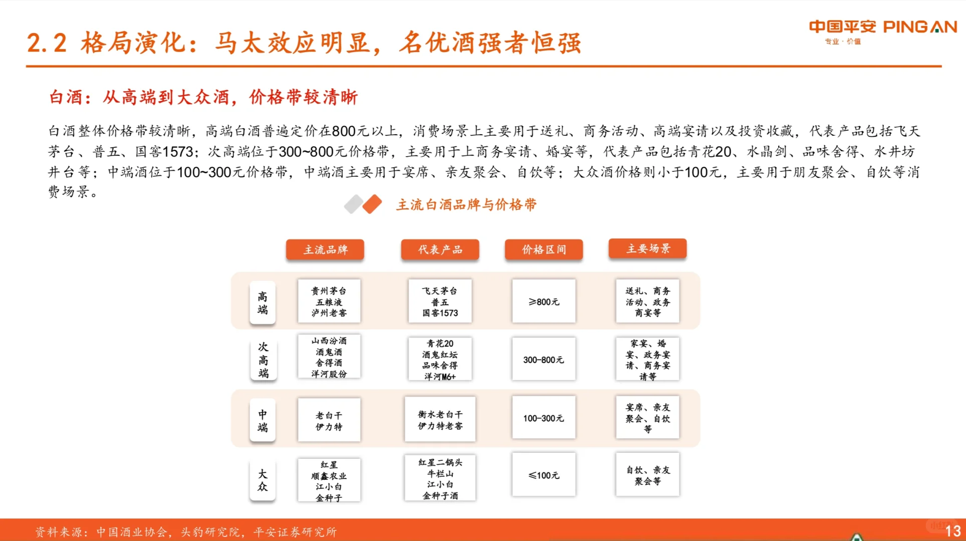 40页报告｜了解白酒行业