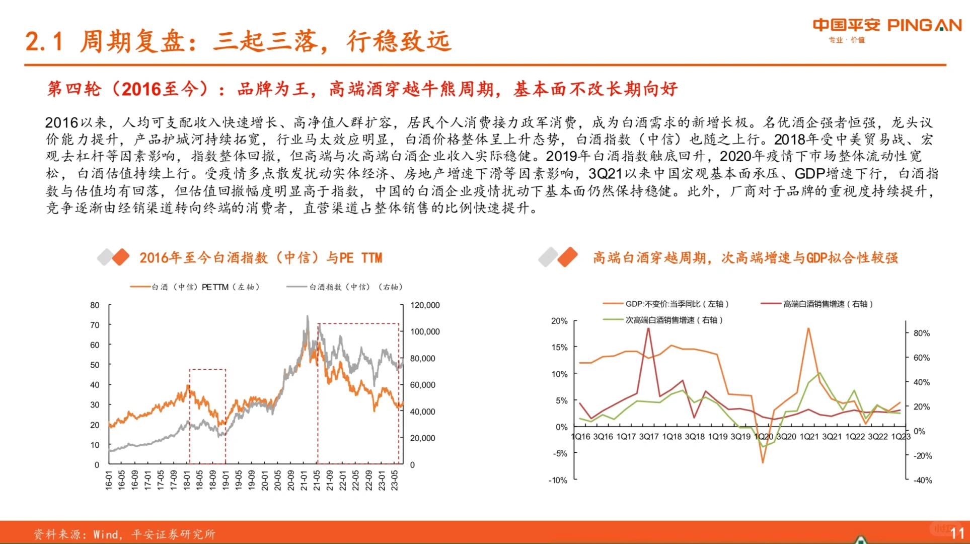 40页报告｜了解白酒行业