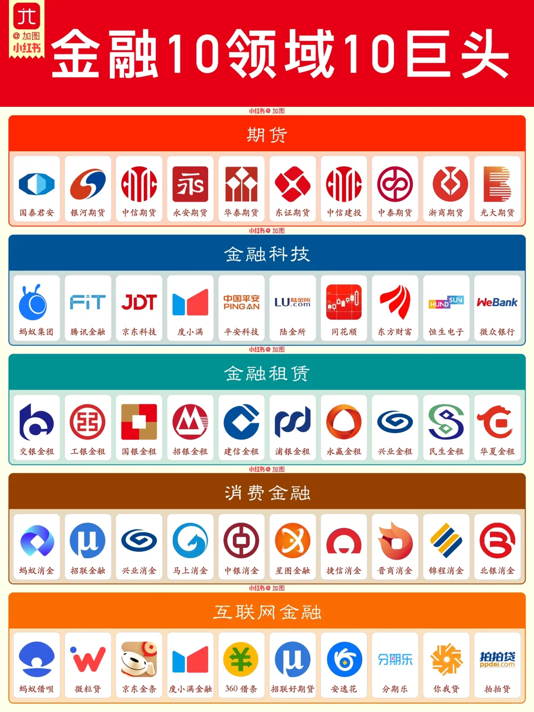 金融10领域10巨头