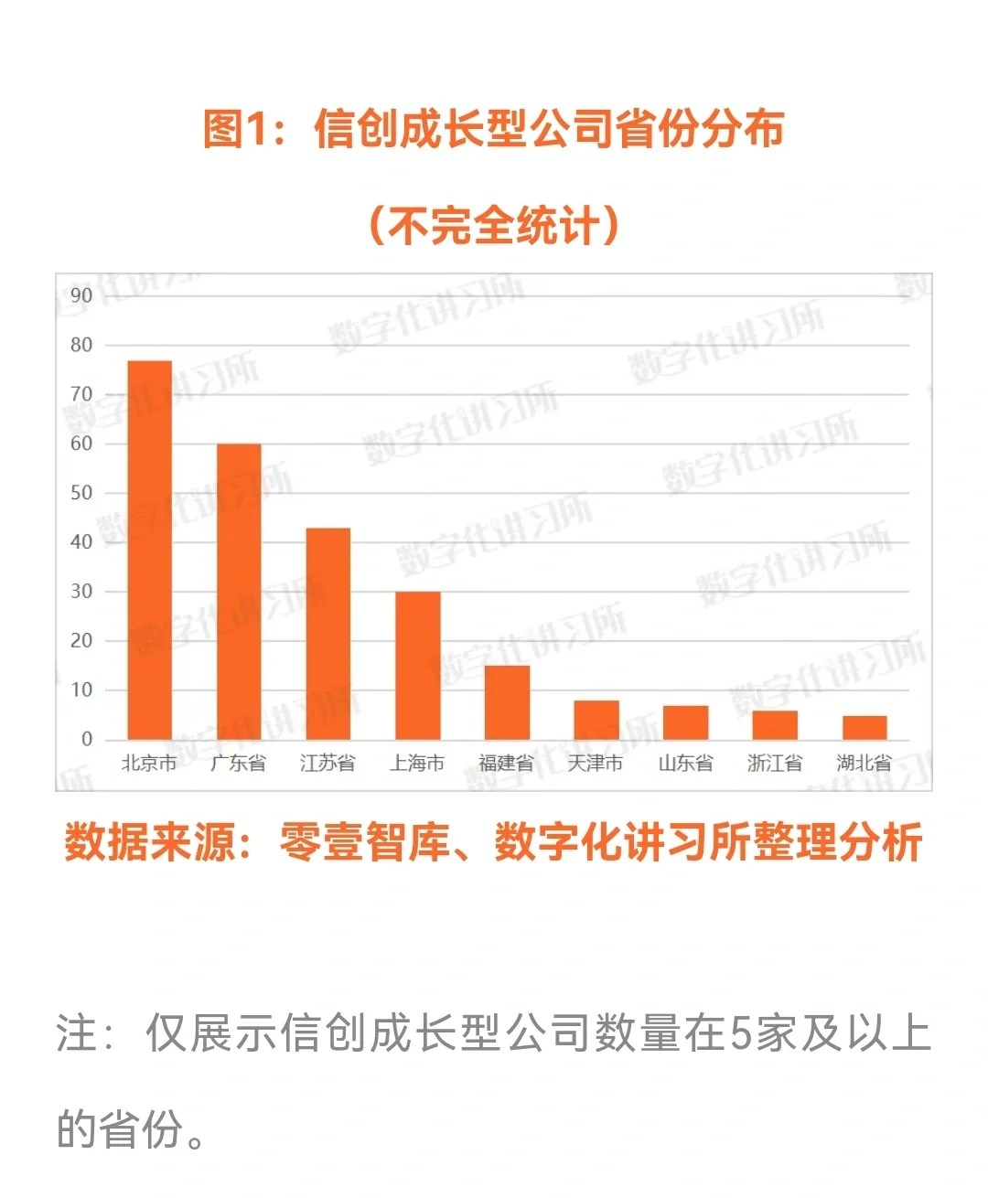 中国信创成长型公司全景报告(2022)