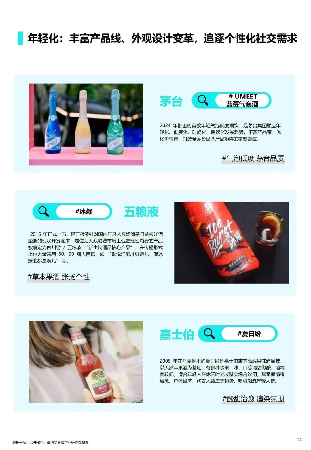 2025年酒类消费新趋势，微醺经济爆发！