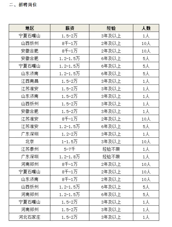 国企招聘又来啦！