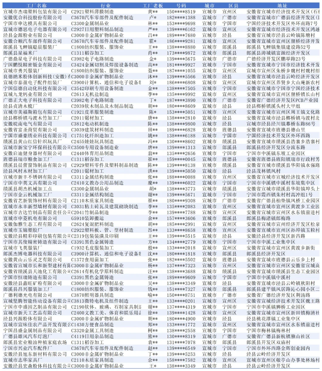 宣城工厂名单，别以为这里只有宣纸厂家