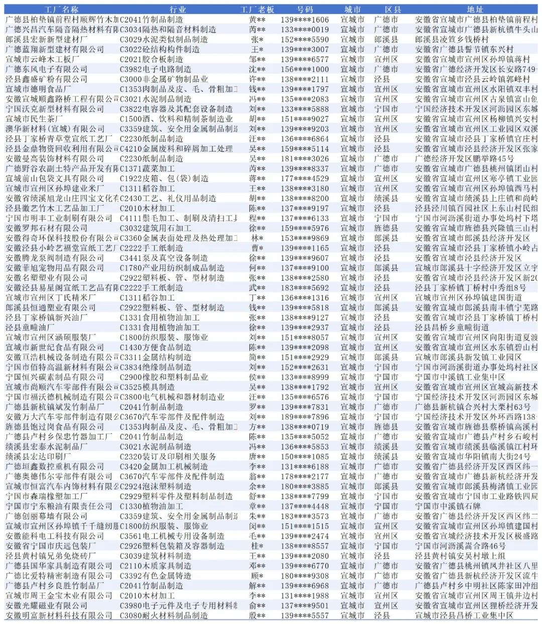 宣城工厂名单，别以为这里只有宣纸厂家