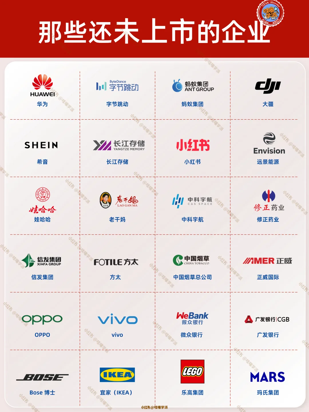 你还知道哪些还未上市的企业