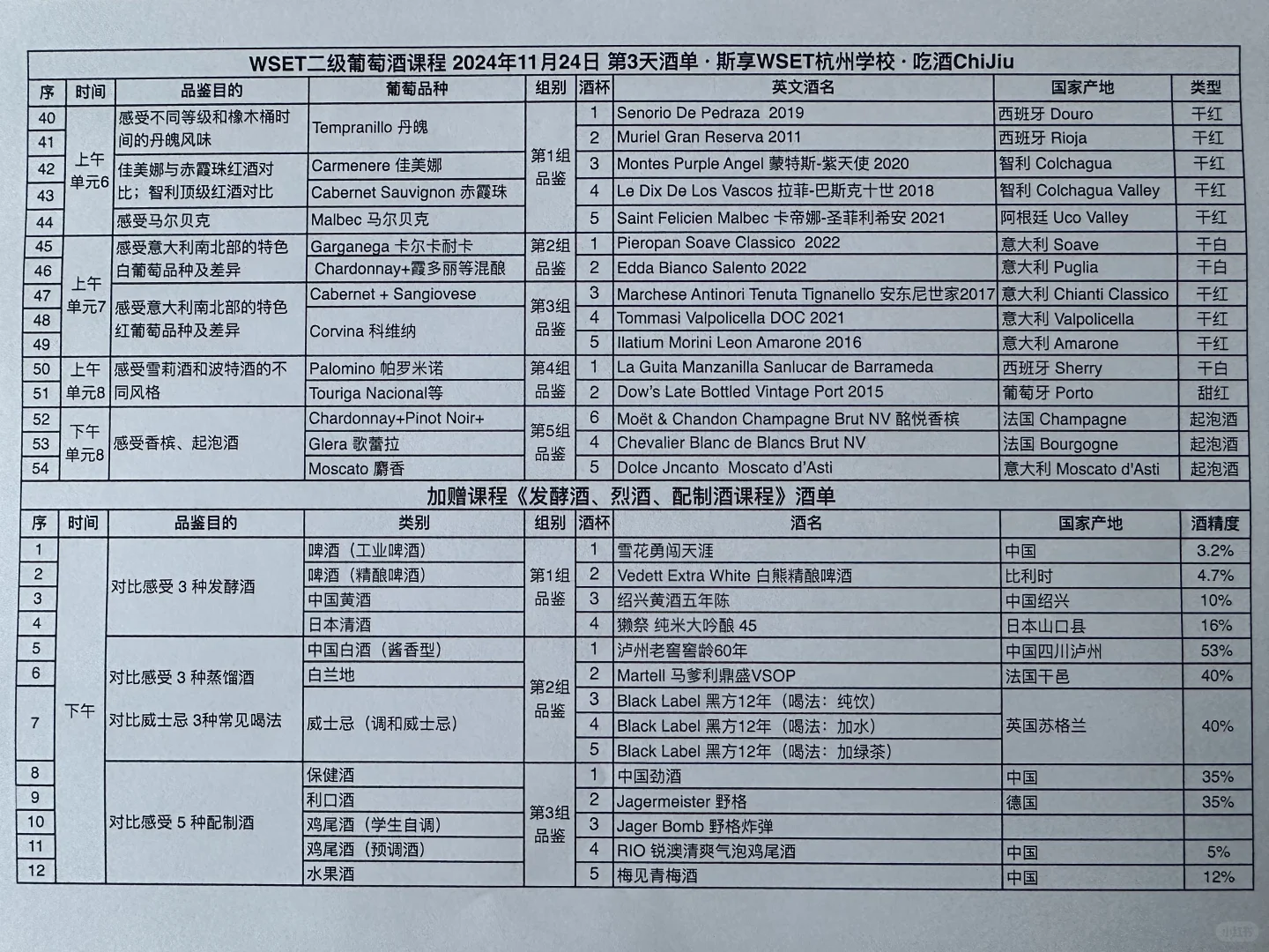 11月21~23日 杭州WSET二级葡萄酒课 开课啦