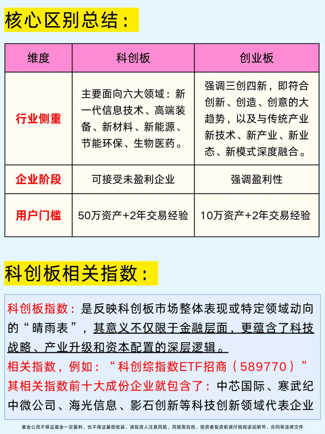 一篇吃透：科创板及创业板代表企业