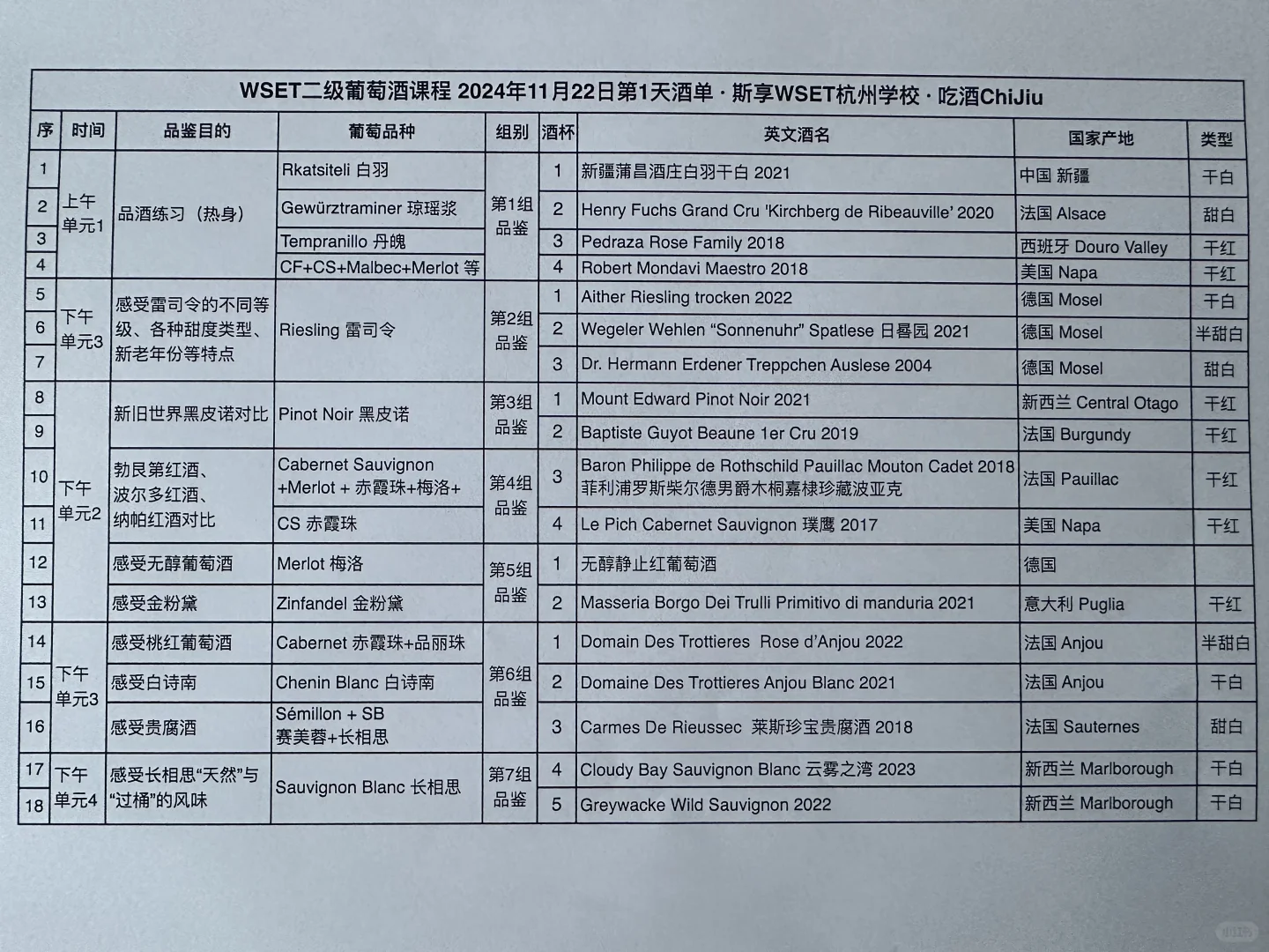11月21~23日 杭州WSET二级葡萄酒课 开课啦