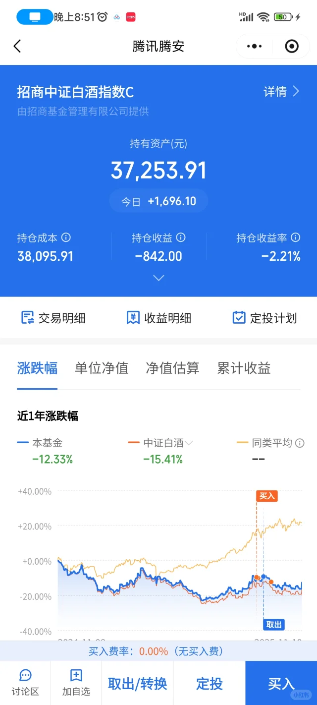 期待明天白酒表现 是绝地反击 还是昙花一现