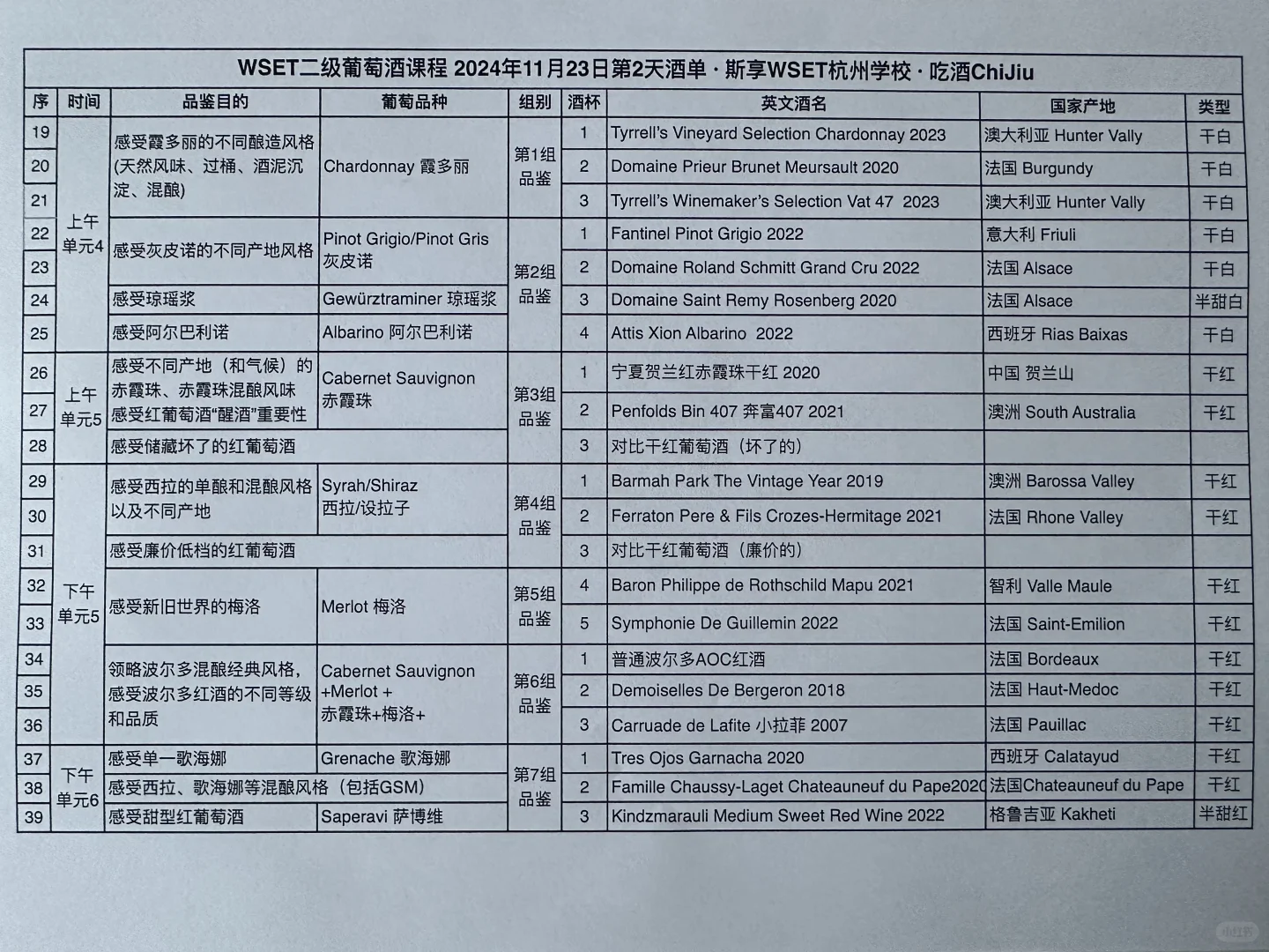 11月21~23日 杭州WSET二级葡萄酒课 开课啦