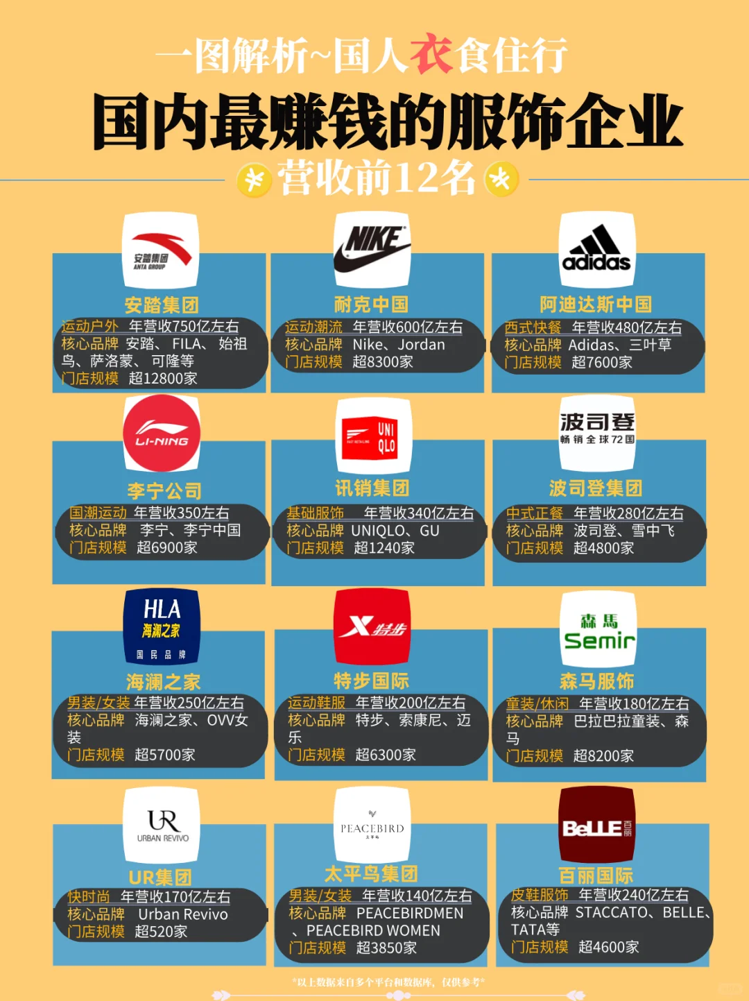 国人衣食住行…衣