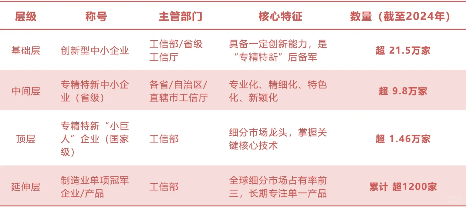 2025专精特新中小企业发展大会，首选之路