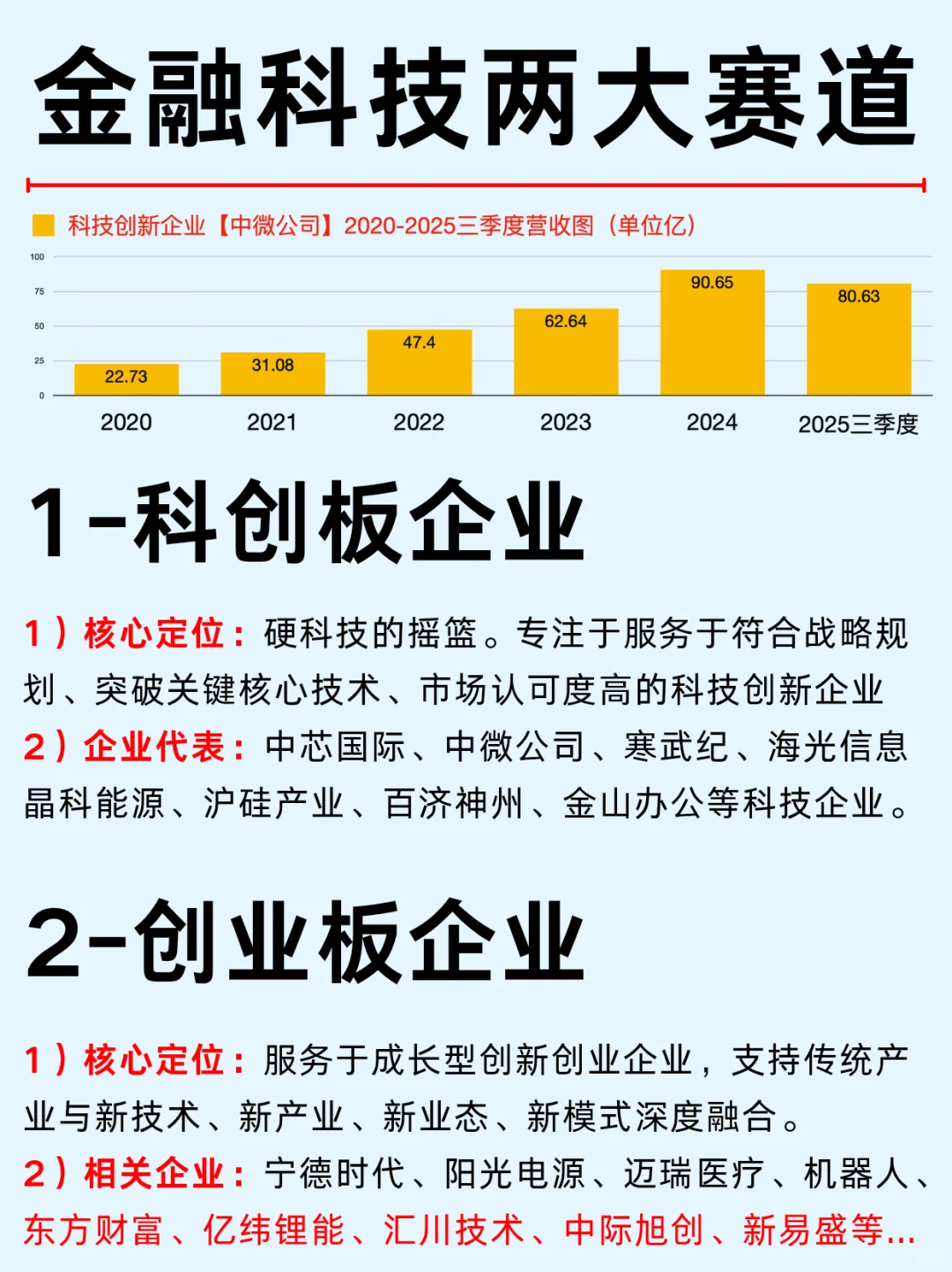 一篇吃透：科创板及创业板代表企业