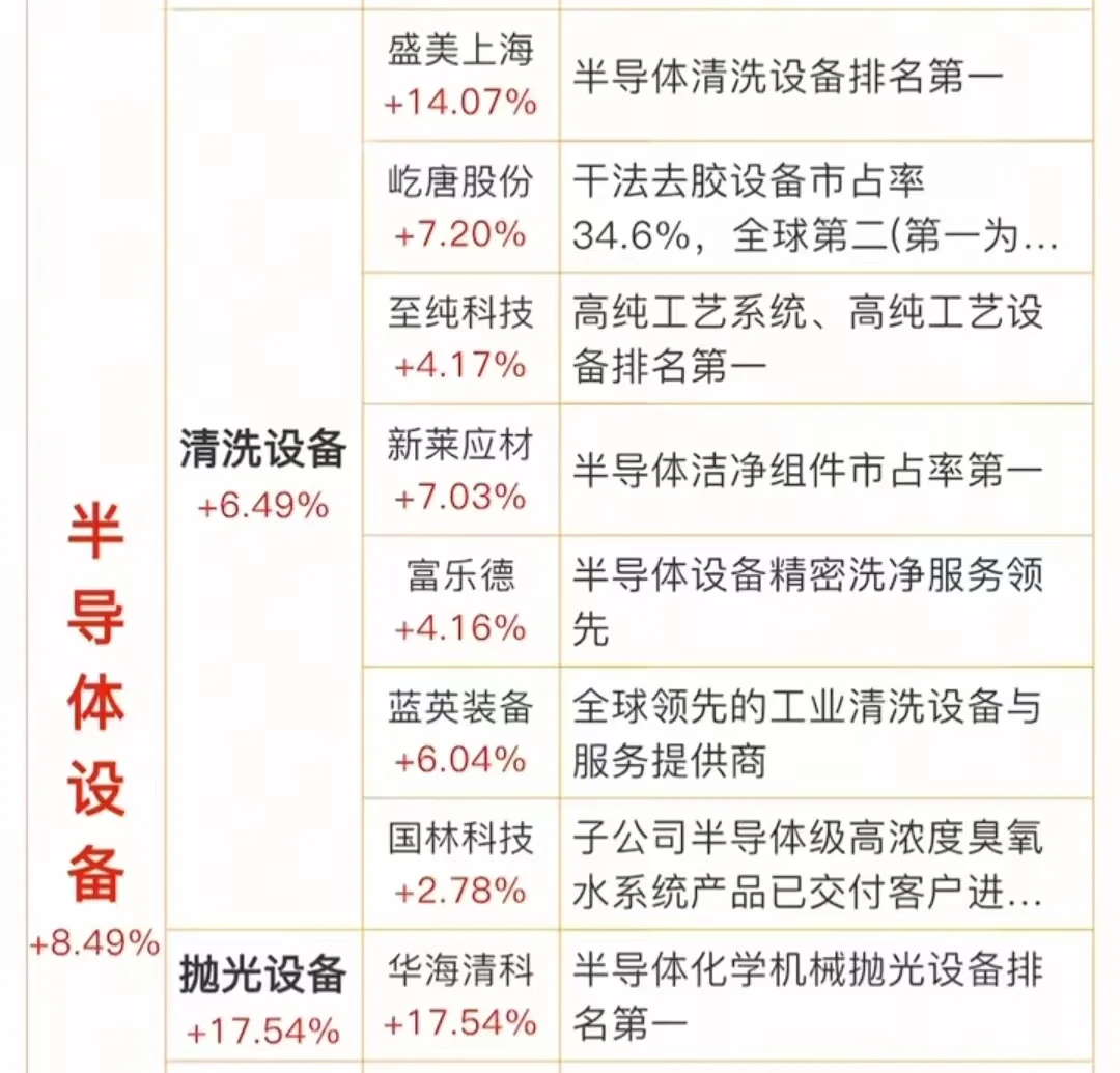 半导体设备概念全面梳理！