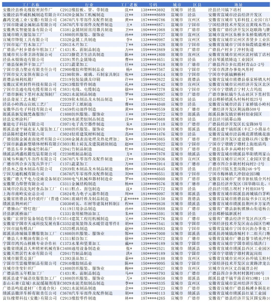 宣城工厂名单，别以为这里只有宣纸厂家