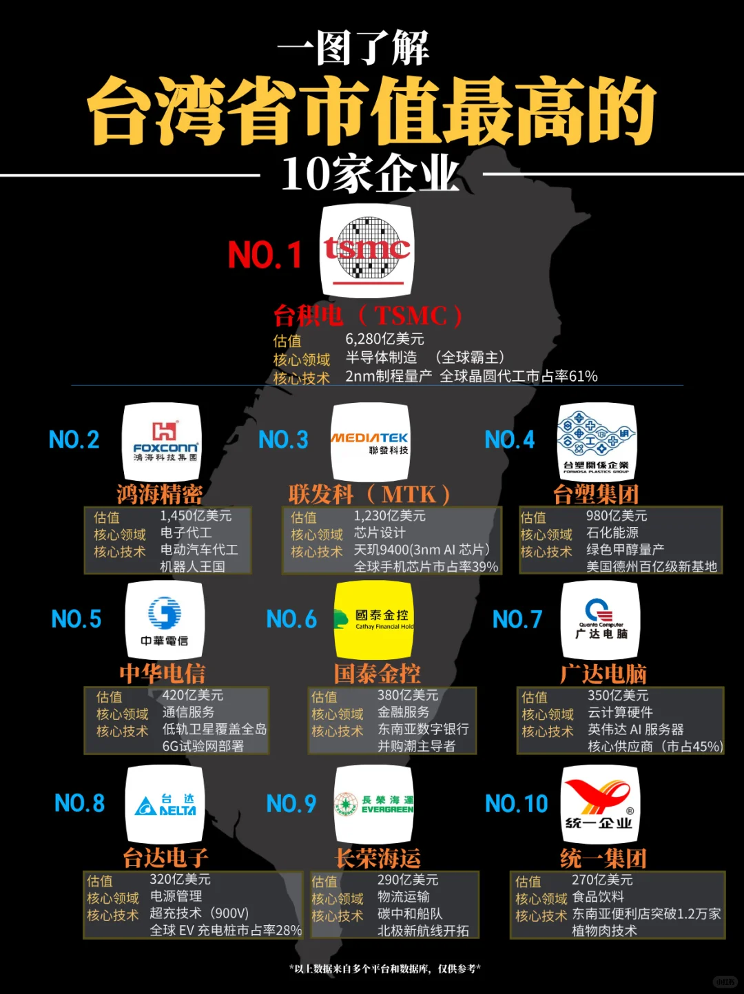 提前了解一下台湾省的十大企业