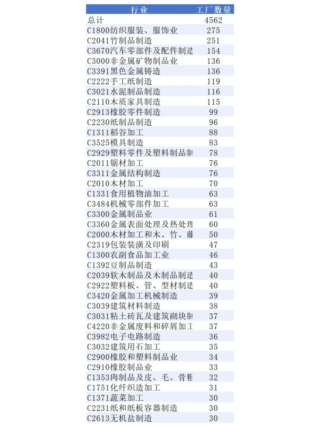 宣城工厂名单，别以为这里只有宣纸厂家