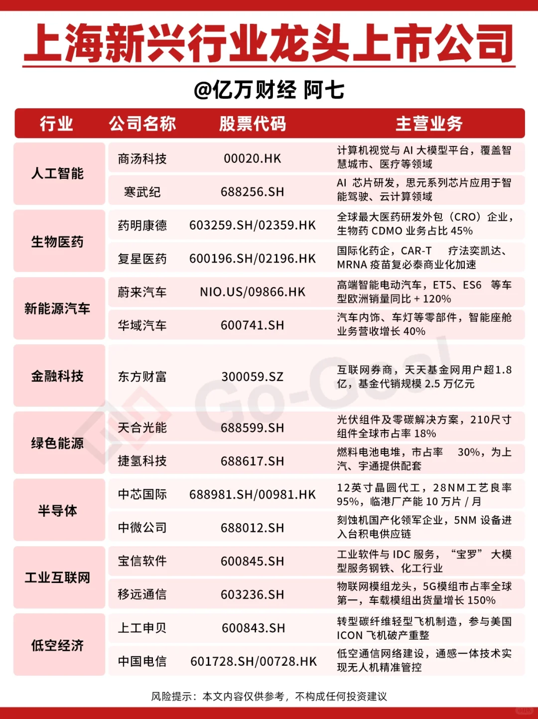 新风口必看！上海龙头上市公司清单?