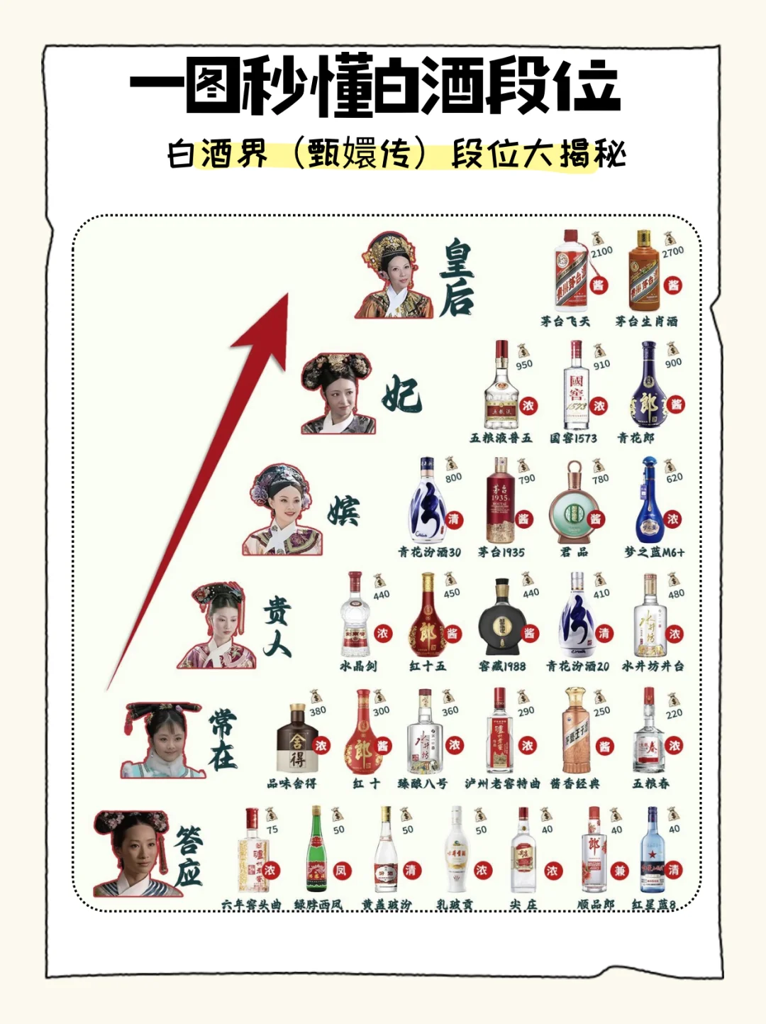 秒懂白酒小知识