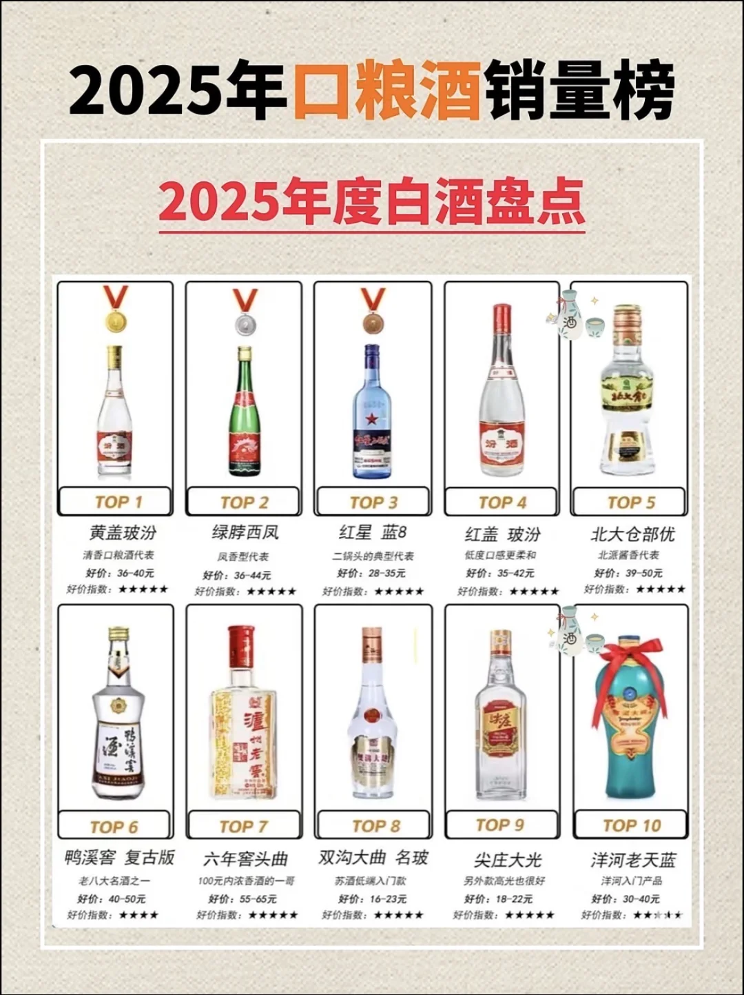 2025白酒销量榜单
