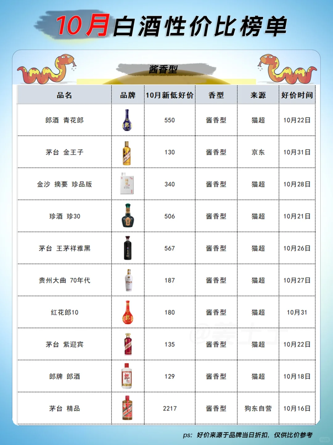 10月性价比最高的30款白酒