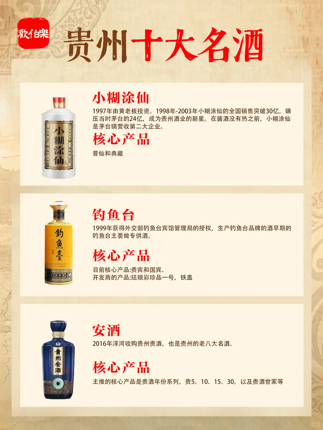 一图秒懂 | 贵州十大名酒?