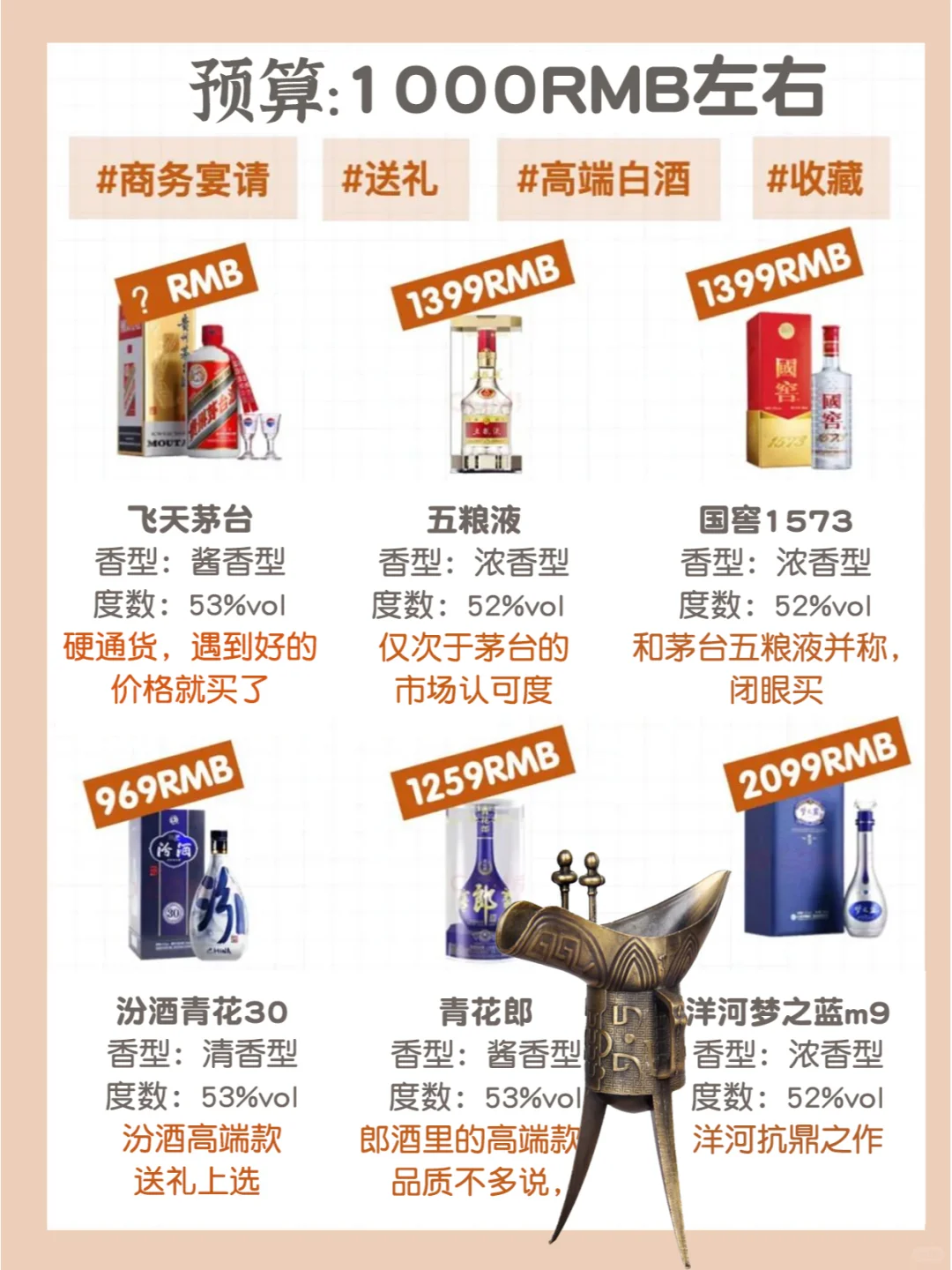 不会吧?自饮，聚会送礼总有一天用得上白酒