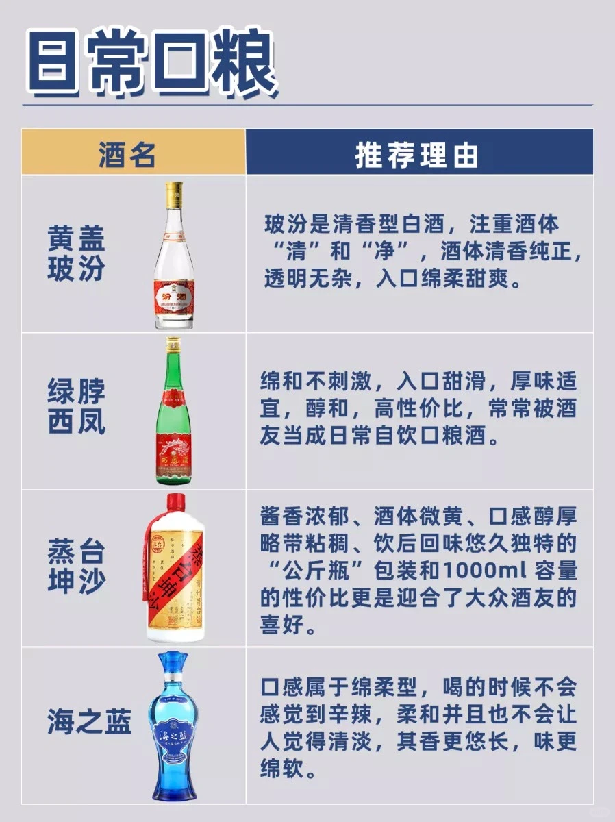 ?白酒爱好者最强囤酒攻略?性价比都很高?