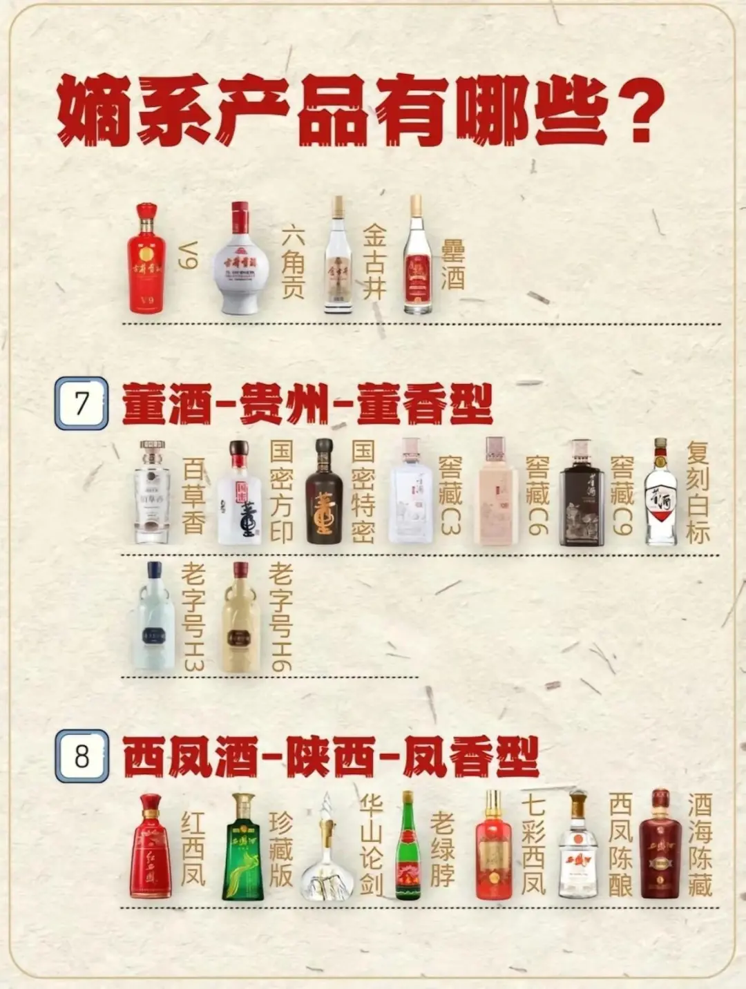 几分钟带你了解品牌白酒的嫡系产品有哪些。