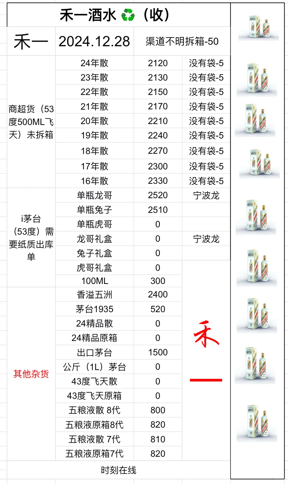 【12月28日】今日飞天♻️价格（宁波酒水）