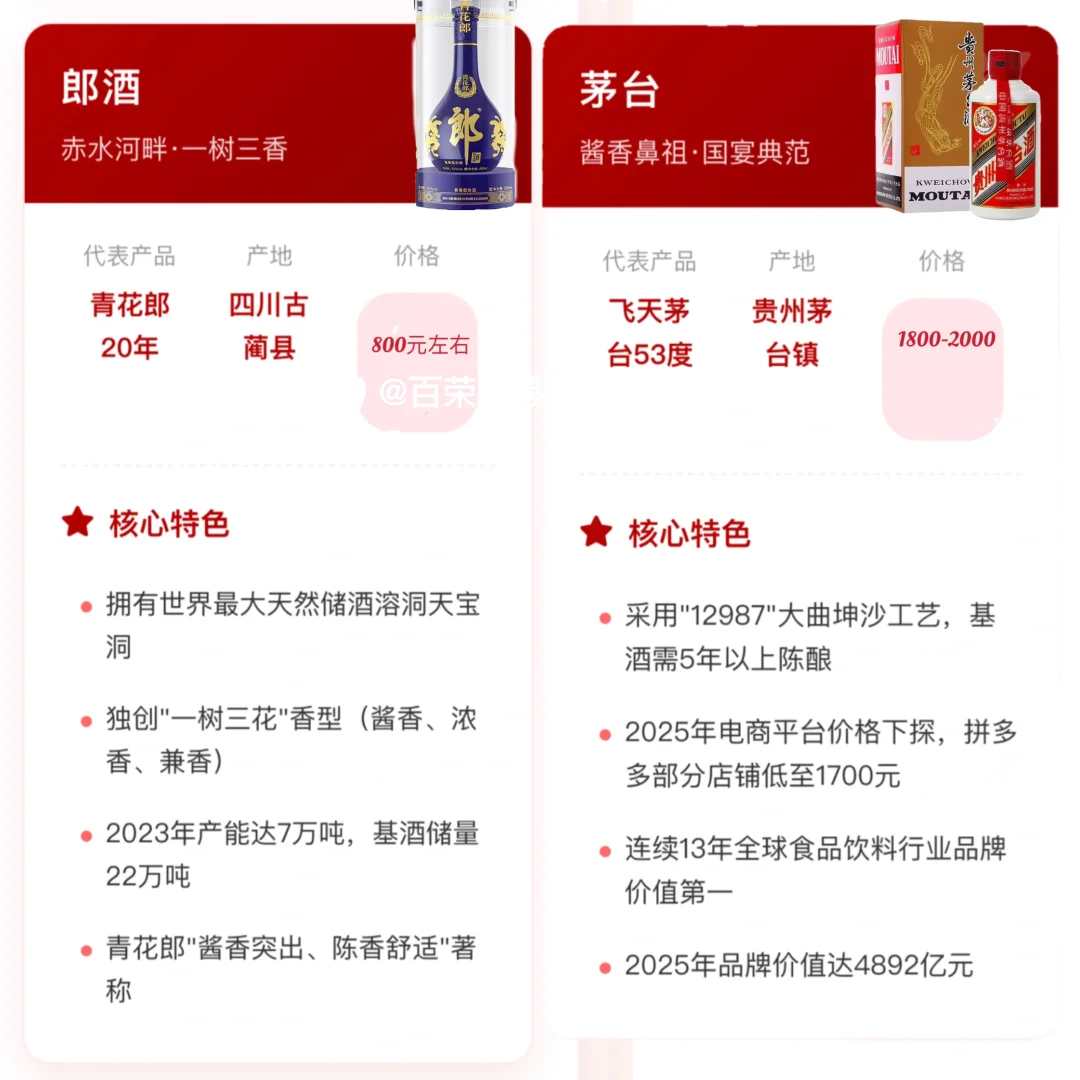 中国酱酒十大品牌以及代表产品