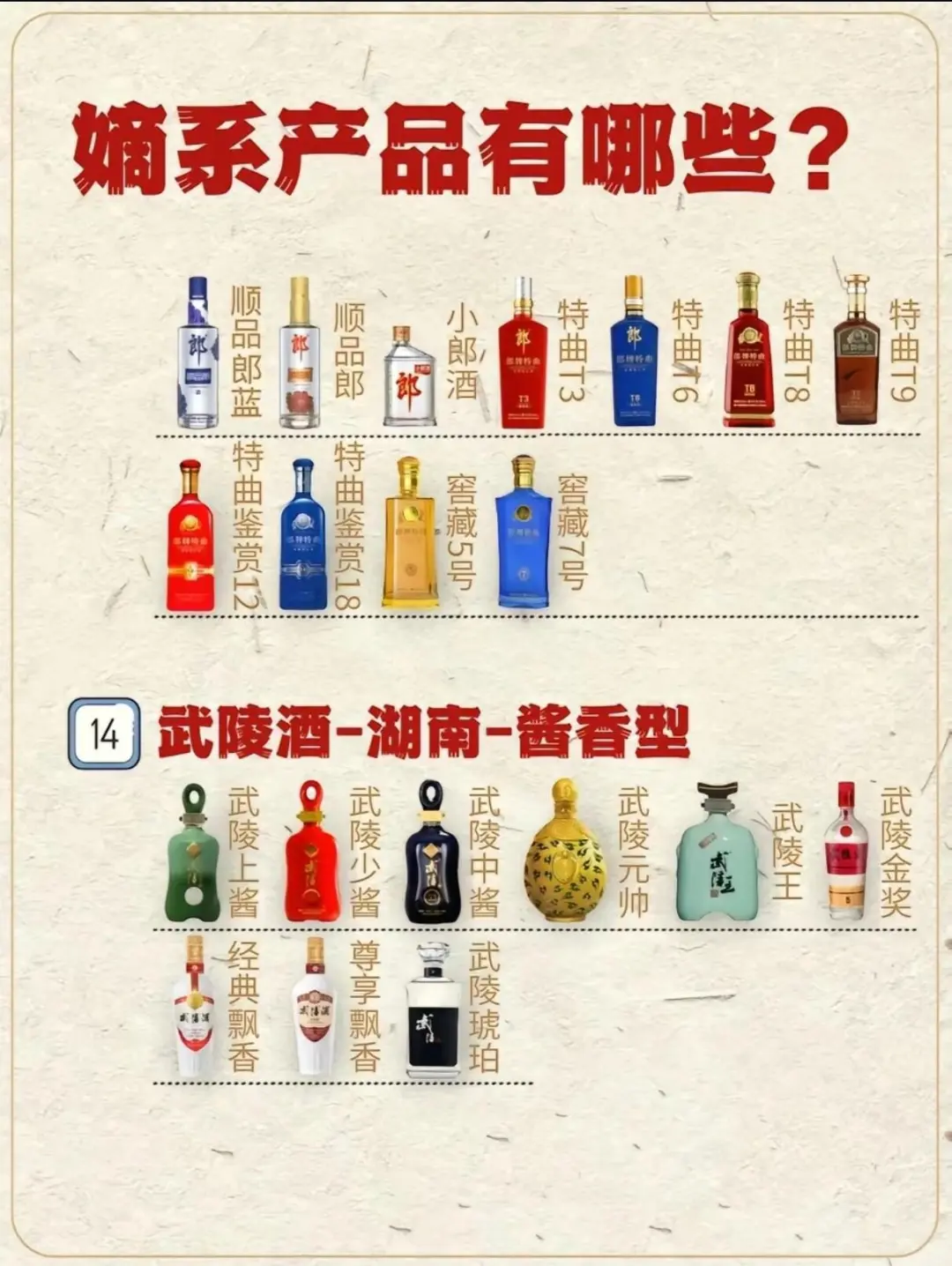 几分钟带你了解品牌白酒的嫡系产品有哪些。