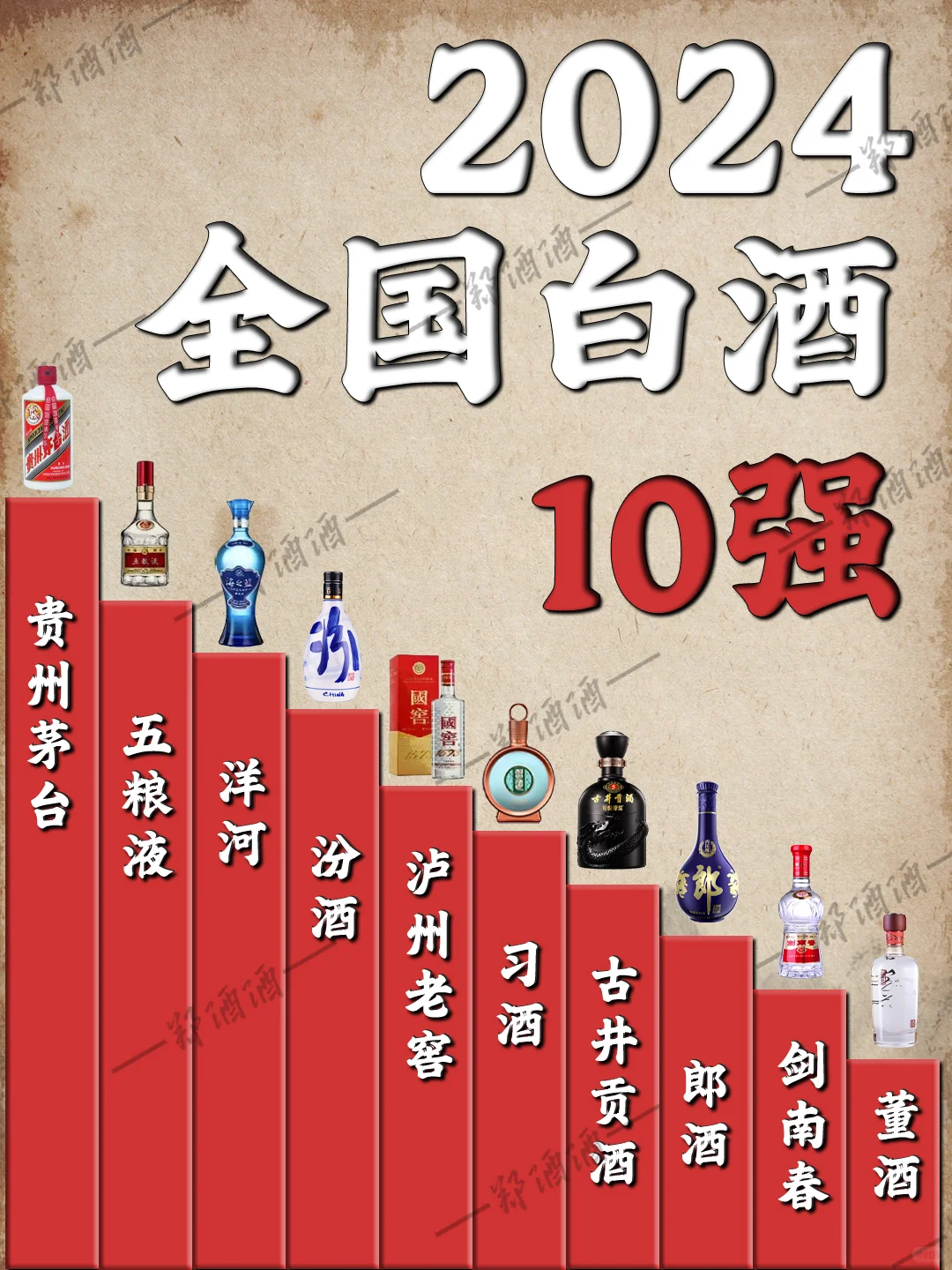 你的强来啦~24年白酒十强盘点——上篇